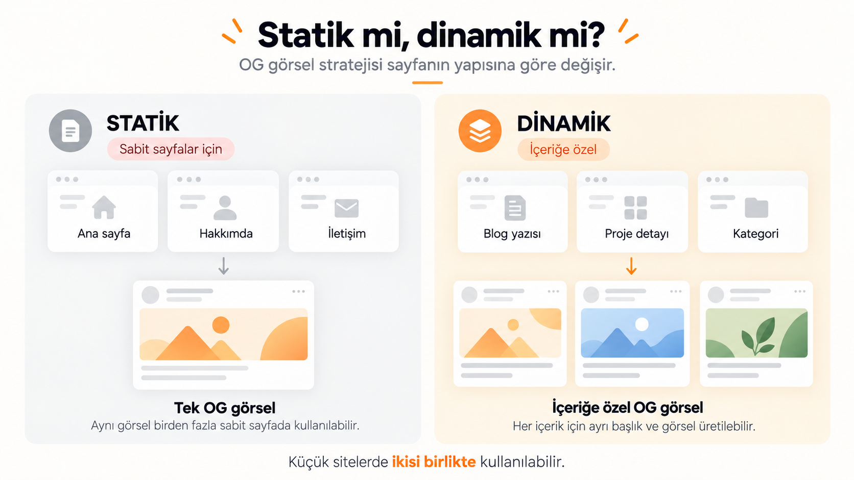 Statik ve dinamik Open Graph görsellerinin kullanım alanları